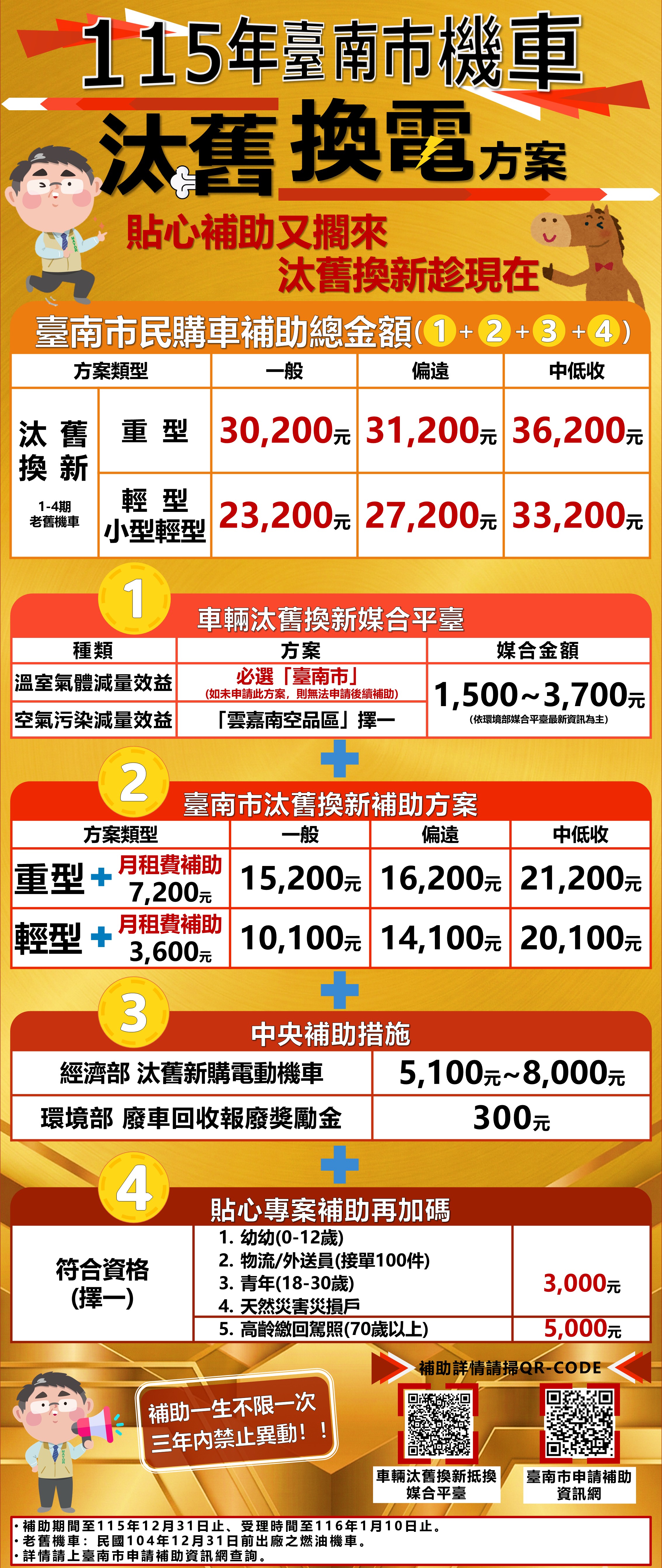 115年電動機車補助易拉展_增加高齡繳回駕照-換購.JPG