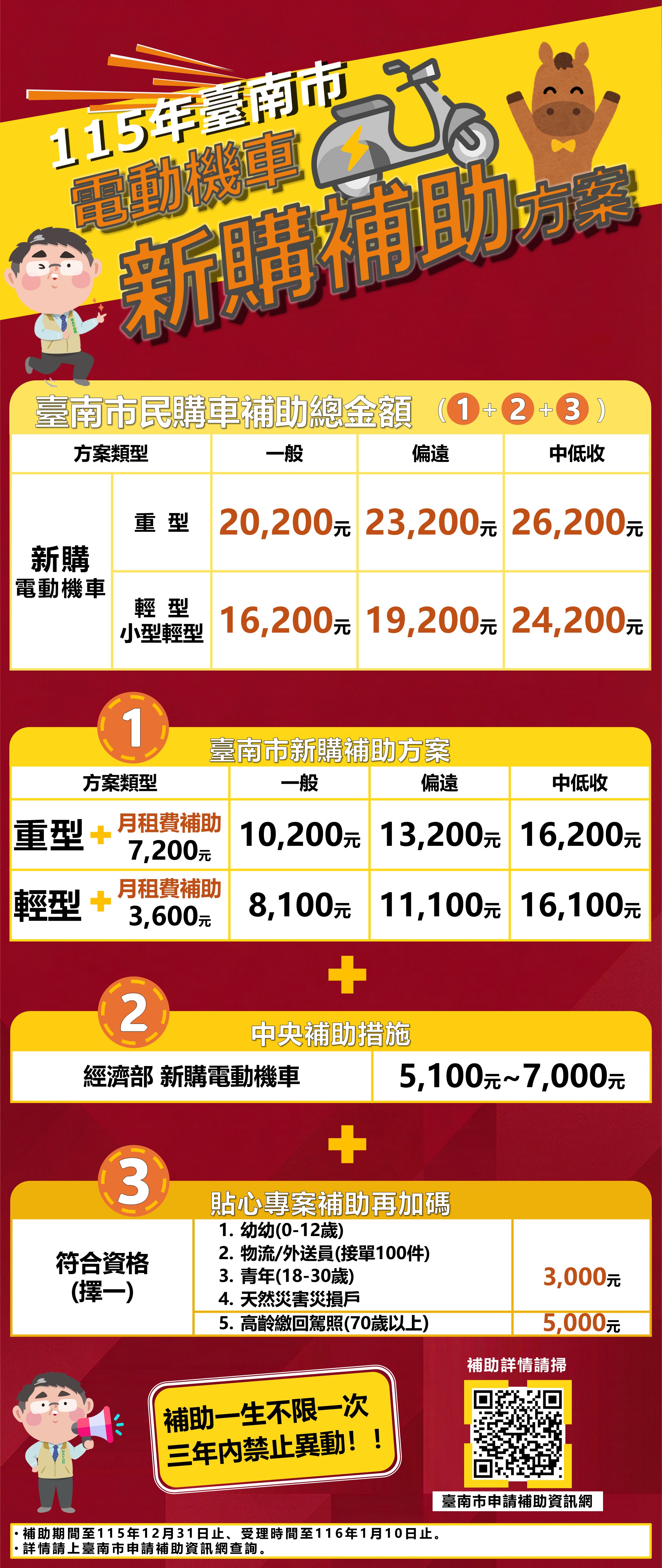 115年電動機車補助易拉展_增加高齡繳回駕照-新購.JPG